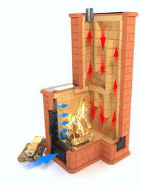 Lapland Home Masonry Heater Kit